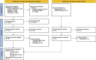 Non-Invasive Multimodal Neuromonitoring in Non-Critically Ill Hospitalized Adult Patients With COVID-19: A Systematic Review and Meta-Analysis